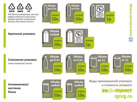 В Петербурге начали принимать пластиковые бутылки и полиэтиленовые пакеты за деньги