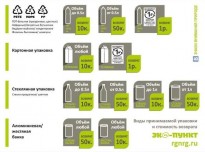 В Петербурге начали принимать пластиковые бутылки и полиэтиленовые пакеты за деньги